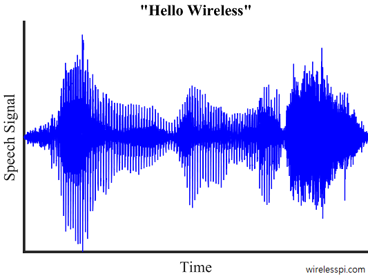 A signal composed of the words 