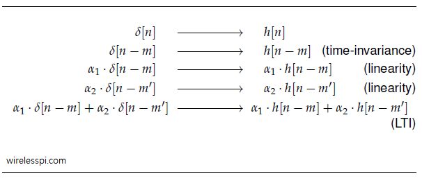 Steps towards deriving convolution equation