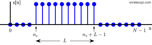 A rectangular signal with length L