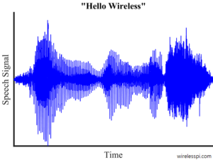 A signal composed of the words "hello wireless"