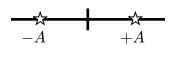 Representation of two voltage levels, +A and -A
