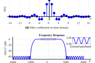 Finite Impulse Response (FIR) Filters | Wireless Pi