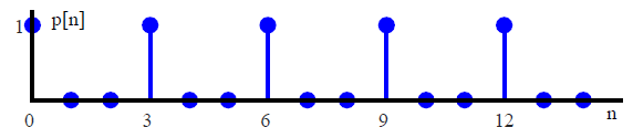 A sampling sequence with period 3 in time domain