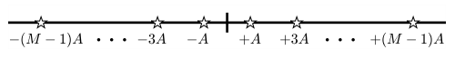 Constellation diagram for general Pulse Amplitude Modulation