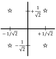 4-QAM constellation unit average symbol energy