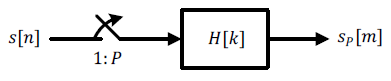 Block diagram of the upsample-filter operation