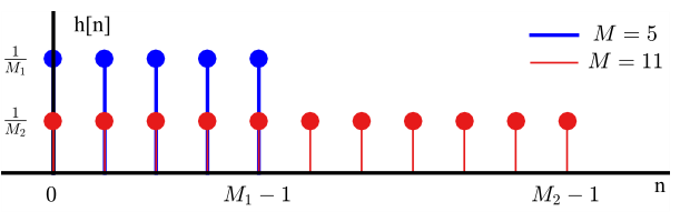 What Is The 3 Point Moving Average