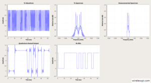 Flowgraph output