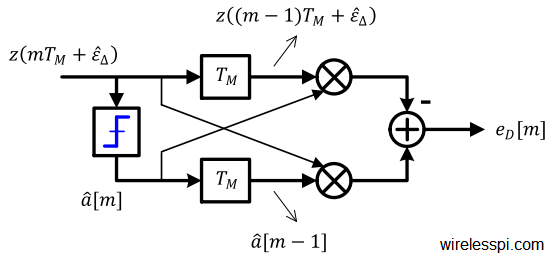 Block diagram for implementing Mueller Muller timing error detector