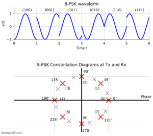 I/Q Signals 101: Neither Complex Nor Complicated | Wireless Pi