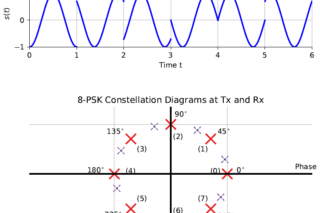 I/Q Signals 101: Neither Complex Nor Complicated | Wireless Pi