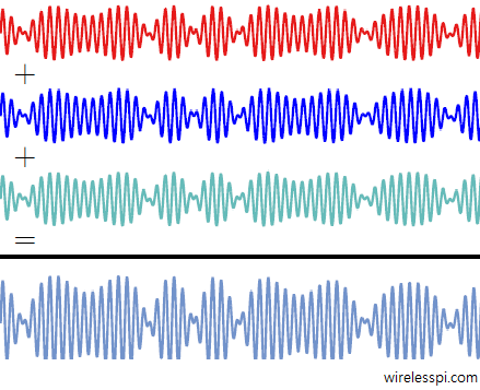 A small Doppler spread implies that the envelope variations for a stream of symbols stay the same