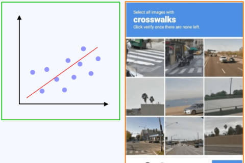 Regression and classification in supervised learning