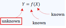 y=f(x) where both f and x are known