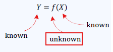 y=f(x) where both y and x are known