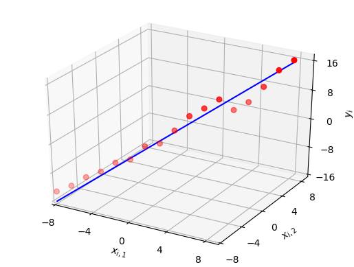 A line plot in 3D