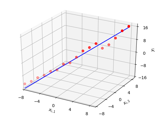 an-intuitive-guide-to-linear-regression-wireless-pi