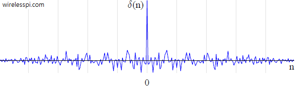 Autocorrelation of a pseudo-random sequence is similar to an impulse, just like white noise