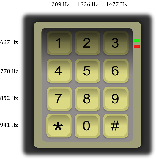 Dual Tone Multi-Frequency (DTMF) keypad frequencies
