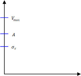 ADC parameters: full-scale amplitude, peak signal amplitude and average signal power