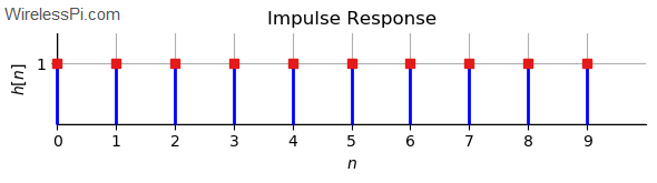 Impulse response of a moving average filter for L=10