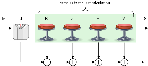 Simplifying Zero Rotations in Cascaded Integrator-Comb Decimators