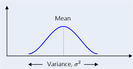 Mean and variance of a random variable