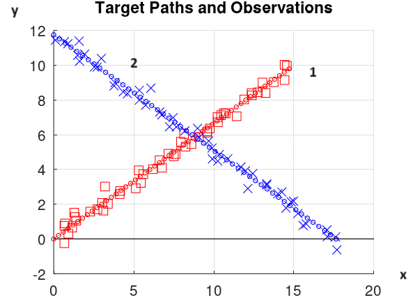 Two tracks in an extended Kalman filter