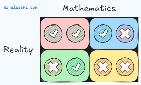 Reality and mathematics