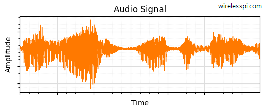 An example audio signal