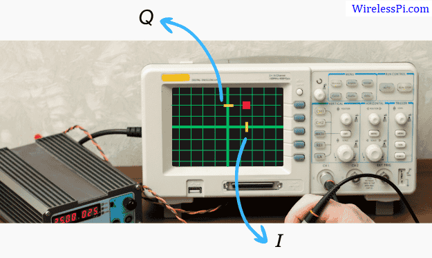 A complex DC signal shown on oscilloscope