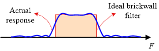Loop noise bandwidth